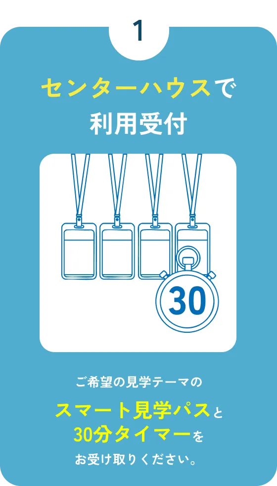 STEP1 センターハウスで利用受付：ご希望の質問テーマのスマート見学パスと30分タイマーをお受け取りください。