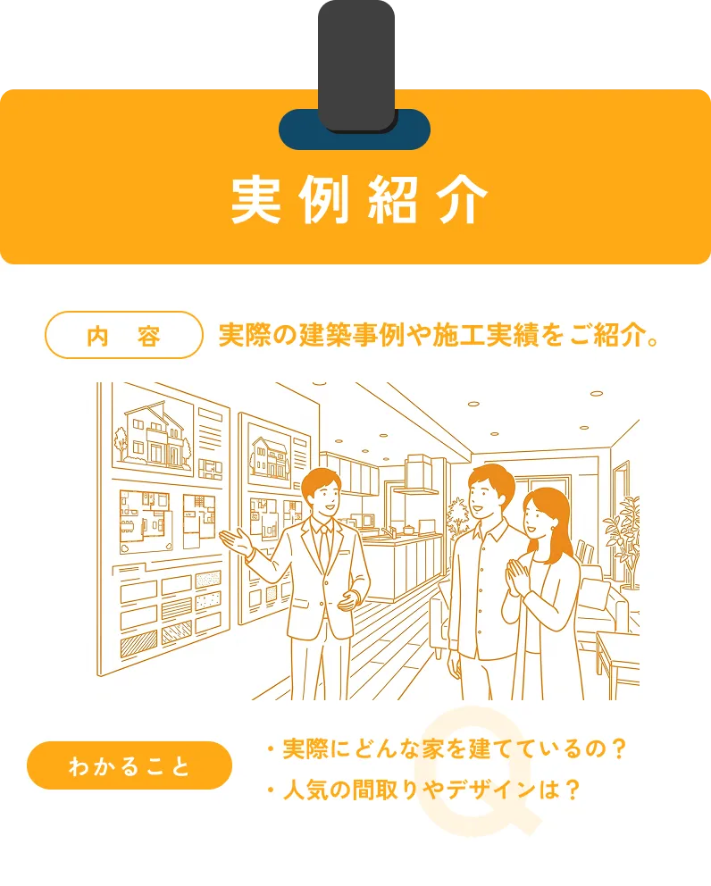 実例紹介：実際の建築事例や施工実績をご紹介。実際にどんな家を建てているの？人気の間取りやデザインは？